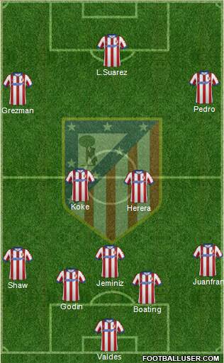Atlético Madrid B Formation 2015