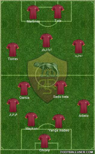 AS Roma Formation 2015