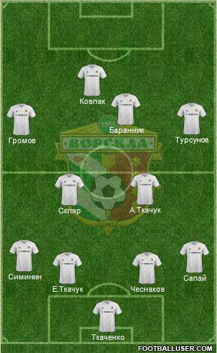 Vorskla Poltava Formation 2015