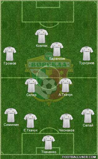 Vorskla Poltava football formation