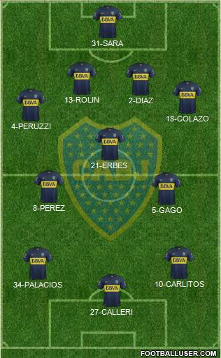 Boca Juniors Formation 2015