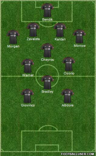 Toronto FC Formation 2015
