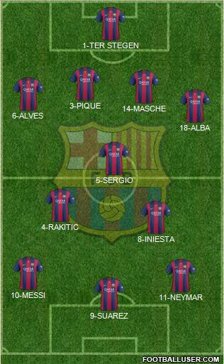 F.C. Barcelona Formation 2015