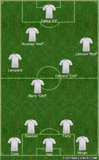 England Formation 2015