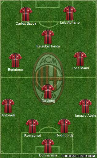 A.C. Milan Formation 2015