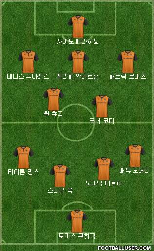 Wolverhampton Wanderers Formation 2015