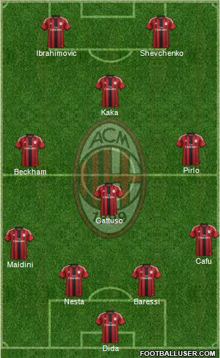 A.C. Milan Formation 2015