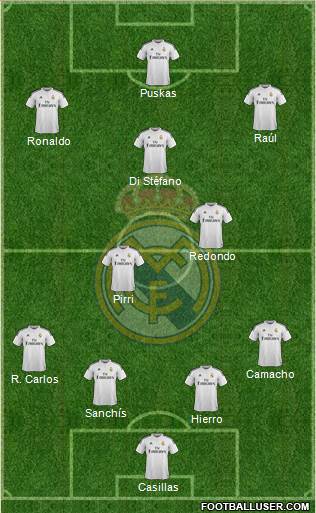 Real Madrid C.F. Formation 2015