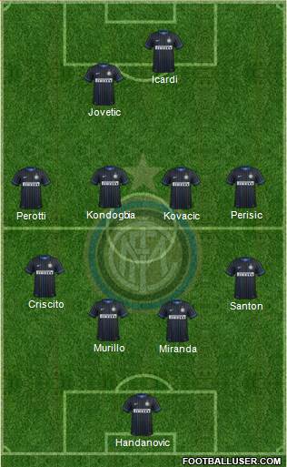 F.C. Internazionale Formation 2015