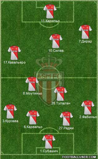 AS Monaco FC Formation 2015