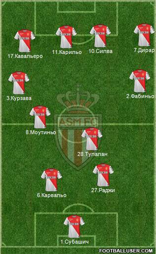 AS Monaco FC Formation 2015