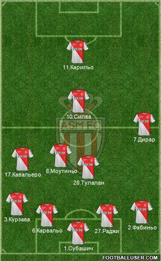 AS Monaco FC Formation 2015