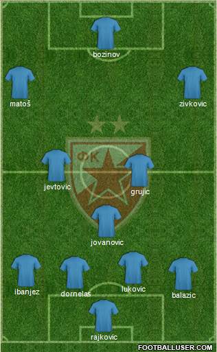 FC Red Star Belgrade Formation 2015