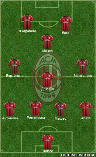 A.C. Milan Formation 2015