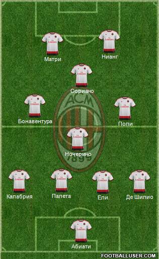 A.C. Milan Formation 2015