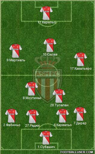 AS Monaco FC Formation 2015