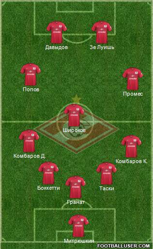 Spartak Moscow Formation 2015