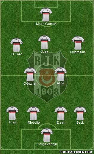 Besiktas JK Formation 2015