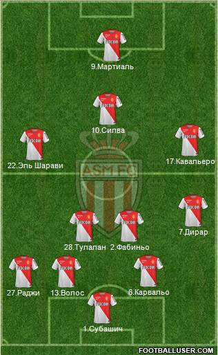 AS Monaco FC Formation 2015