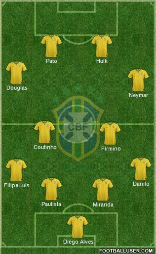 Brazil Formation 2015