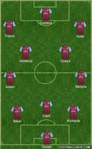 Aston Villa Formation 2015