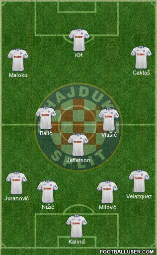 HNK Hajduk Formation 2015