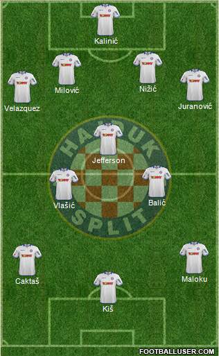 HNK Hajduk Formation 2015