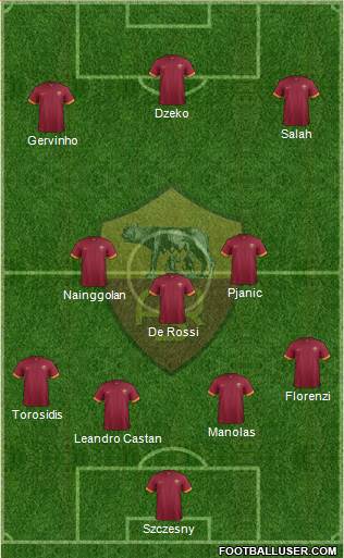 AS Roma Formation 2015