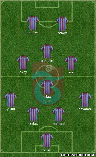 Trabzonspor Formation 2015