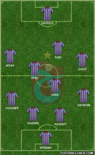 Trabzonspor Formation 2015