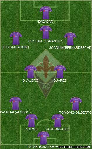 Fiorentina Formation 2015