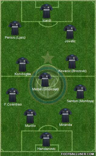 F.C. Internazionale Formation 2015