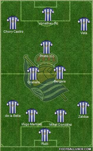 Real Sociedad S.A.D. Formation 2015