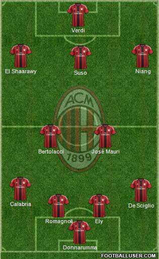 A.C. Milan Formation 2015