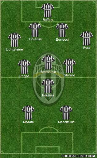 Juventus Formation 2015