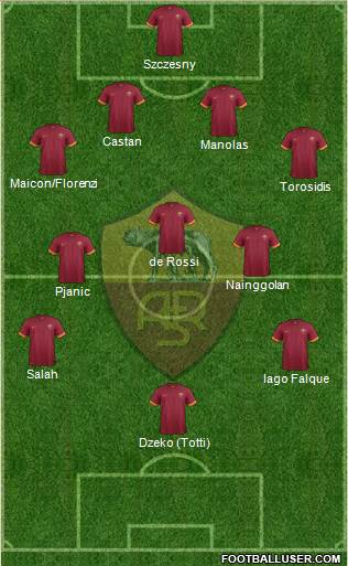AS Roma Formation 2015