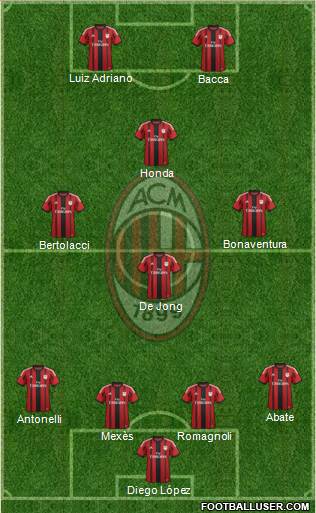 A.C. Milan Formation 2015