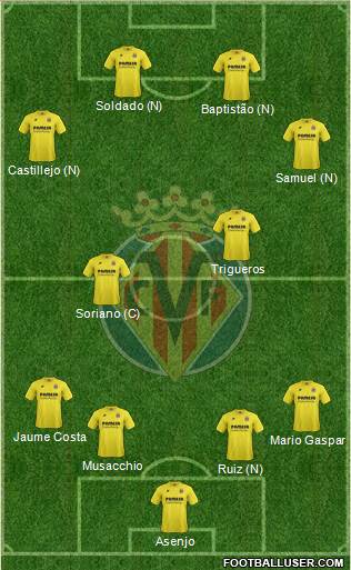 Villarreal C.F., S.A.D. Formation 2015