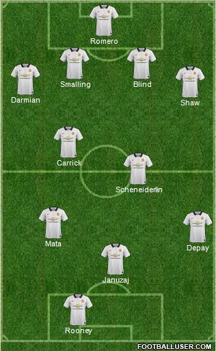 Manchester United Formation 2015