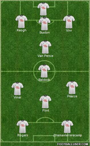 Derby County Formation 2015