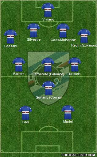 Sampdoria Formation 2015