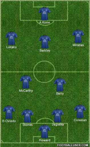 Everton Formation 2015
