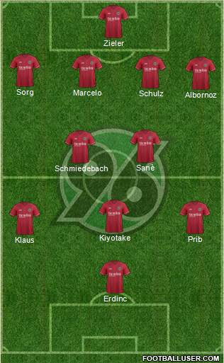 Hannover 96 Formation 2015