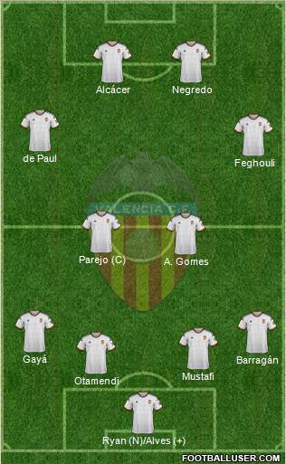 Valencia C.F., S.A.D. Formation 2015
