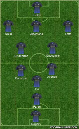 Manchester City Formation 2015