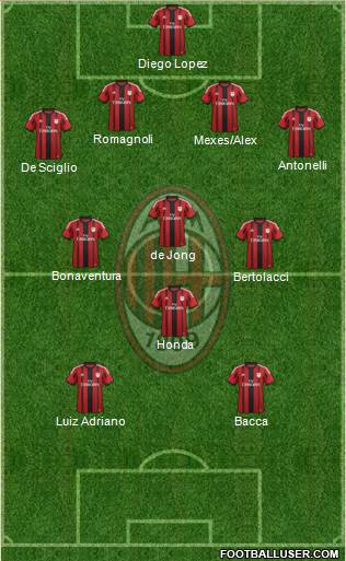 A.C. Milan Formation 2015