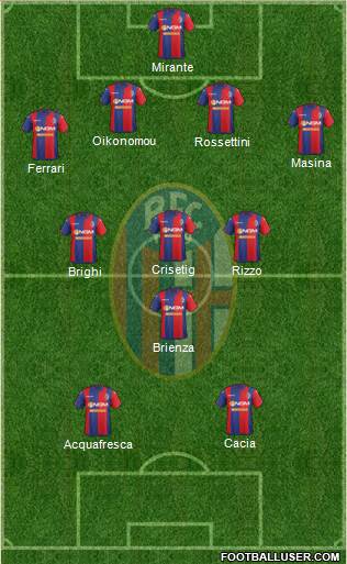 Bologna Formation 2015