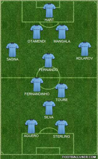 Manchester City Formation 2015