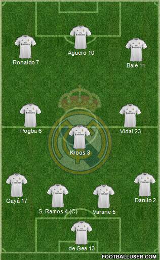 Real Madrid C.F. Formation 2015