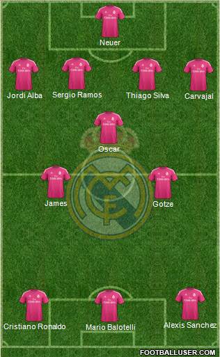 Real Madrid C.F. Formation 2015
